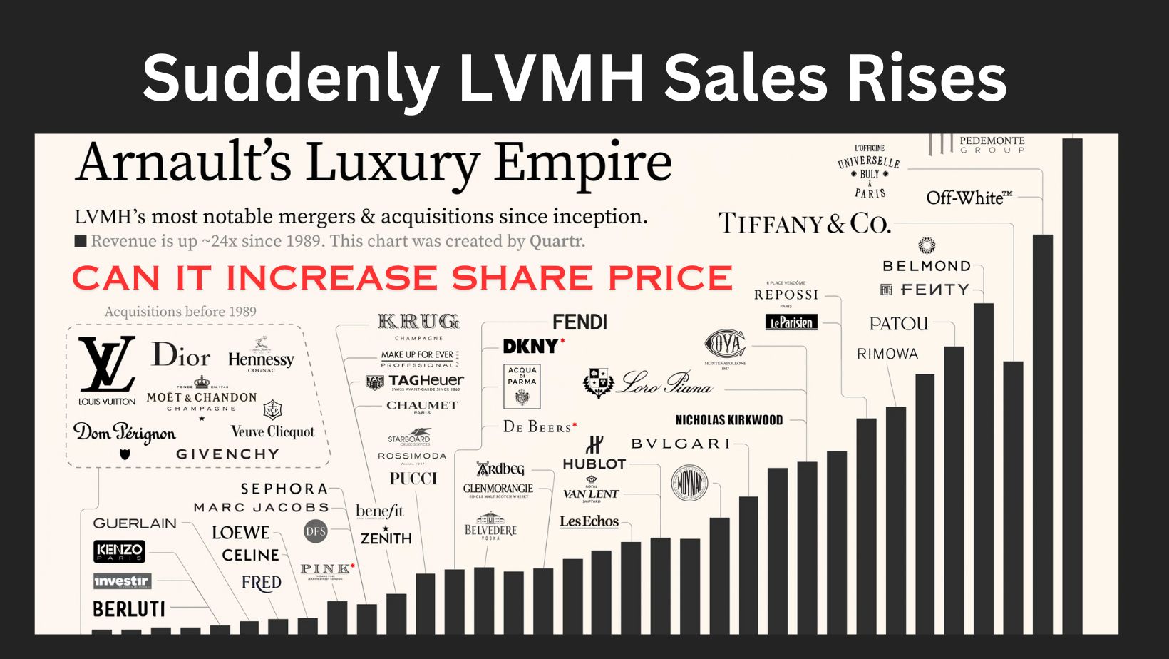 How can I buy LVMH stock in India